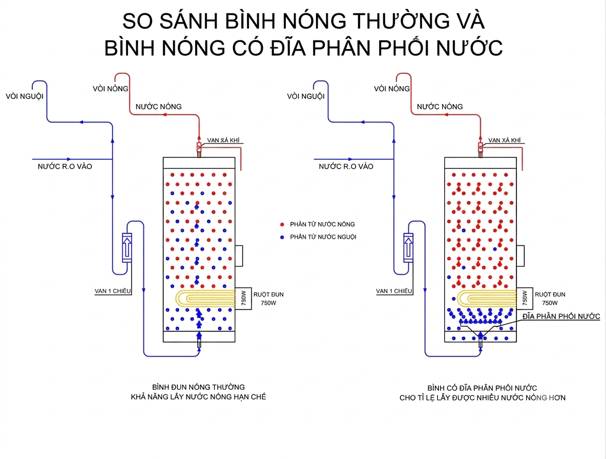 so-do-binh-nong